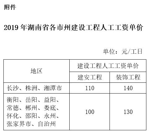 2019年湖南省各市州建设工程人工工资单价.jpg